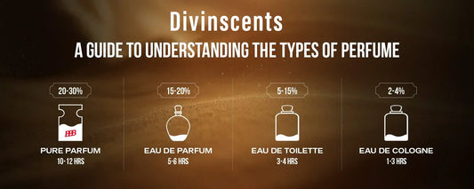 Best Perfumes for Men: A Guide to Divin Scents Signature Fragrances